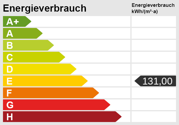 Energieskala Dachgeschosswohnung Augsburg / Lechhausen