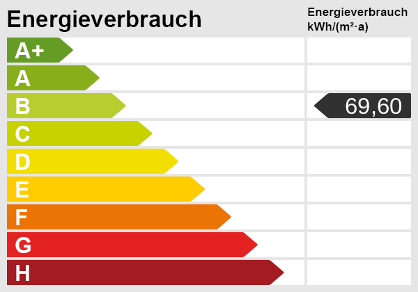 Energieskala Etagenwohnung Augsburg